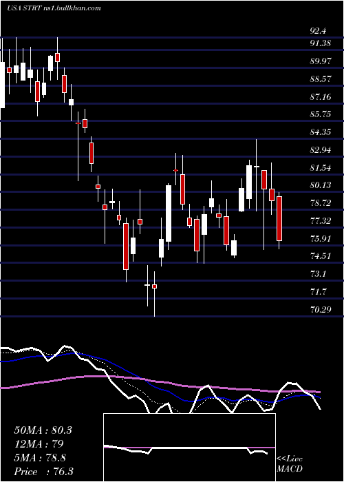  Daily chart StrattecSecurity