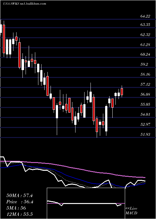  Daily chart SkyworksSolutions