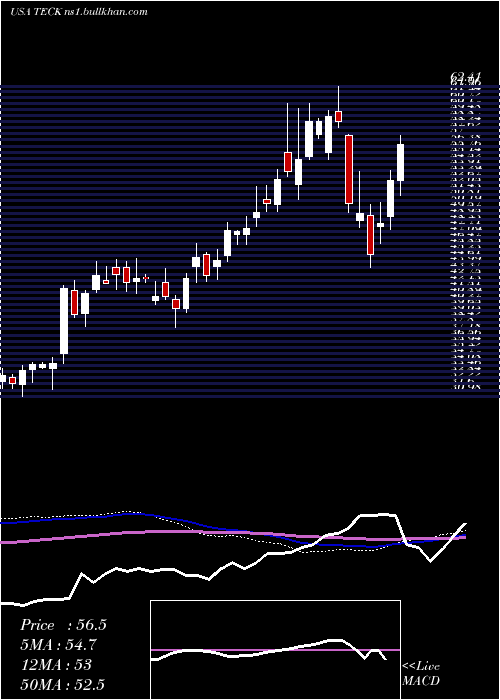  weekly chart TeckResources