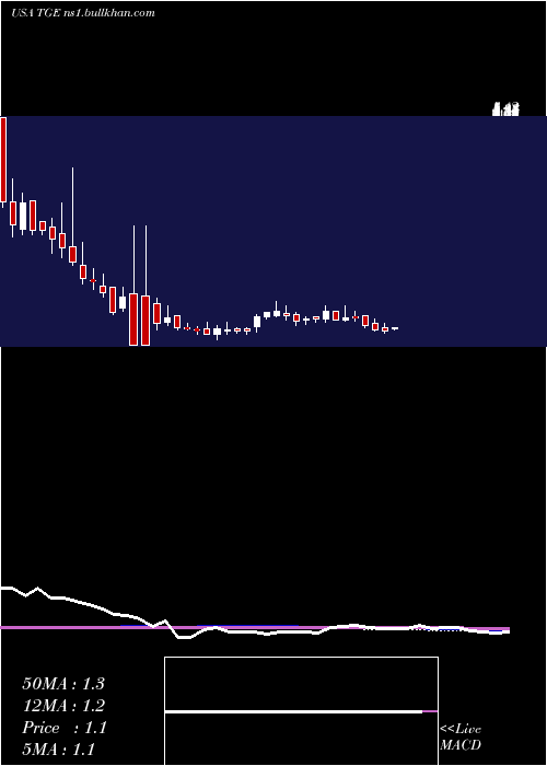  weekly chart TallgrassEnergy