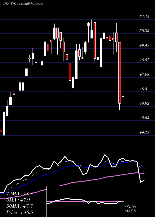  Daily chart TortoiseEnergy