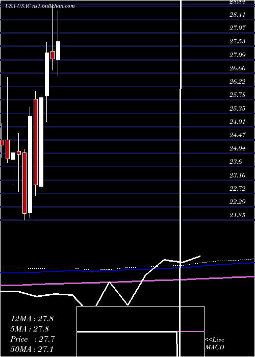  monthly chart UsaCompression