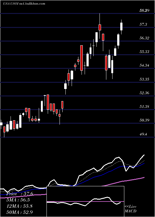  Daily chart CreditSuisse