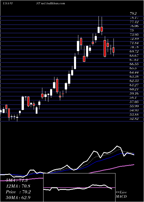  Daily chart VisterraInc