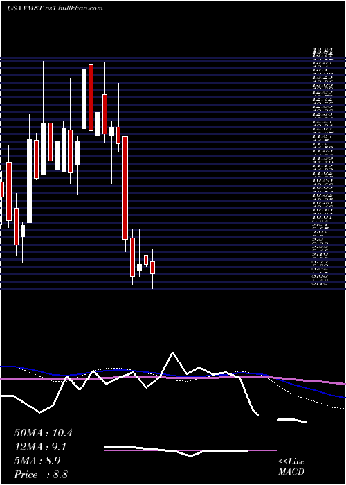  weekly chart ViametPharmaceuticals
