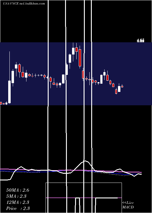  weekly chart VinceHolding