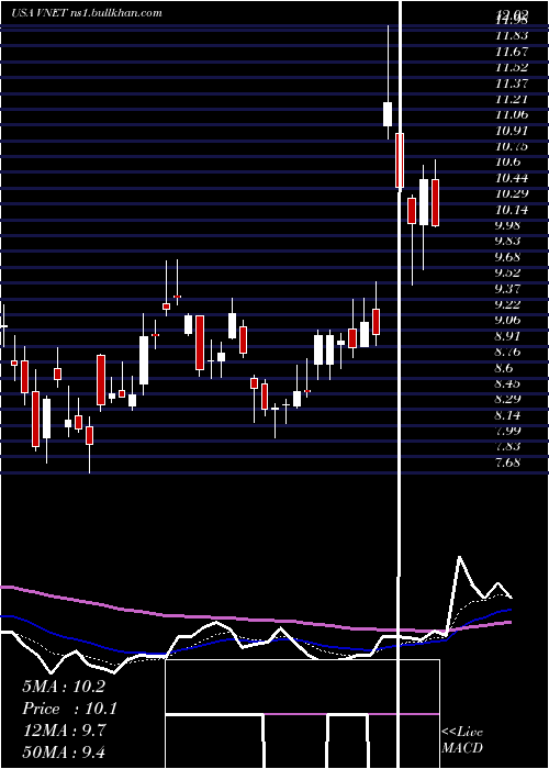 Daily chart 21vianetGroup