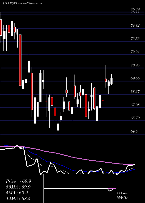  Daily chart VoyaFinancial