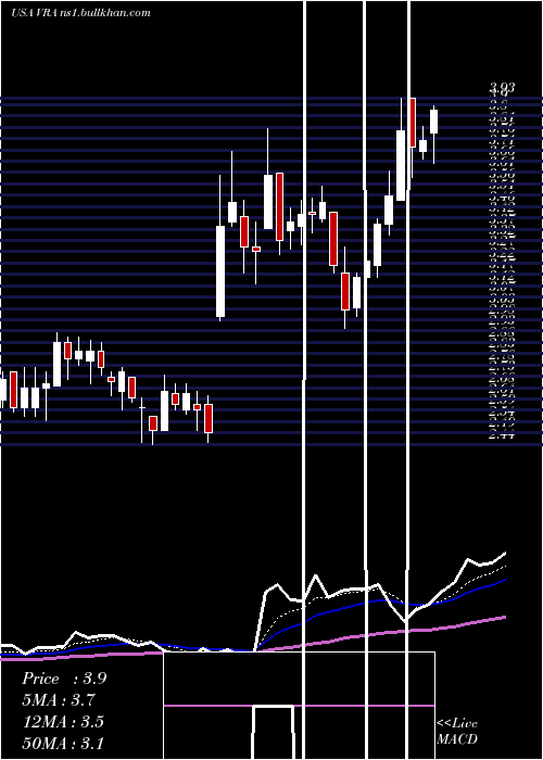  Daily chart VeraBradley