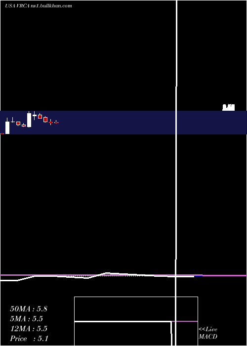 monthly chart VerricaPharmaceuticals