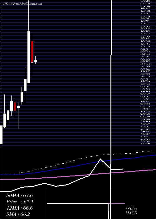  monthly chart WooriBank