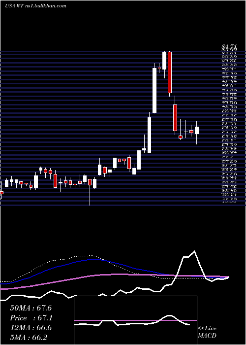  weekly chart WooriBank