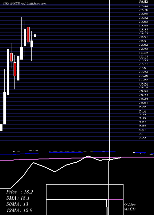  monthly chart WesternNew