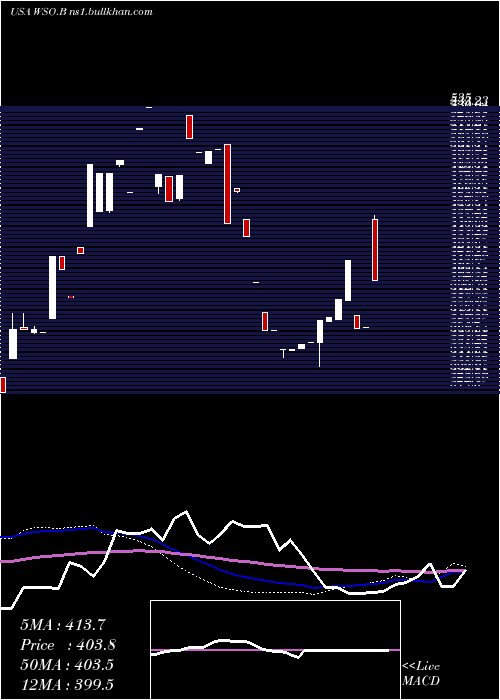  weekly chart WatscoInc
