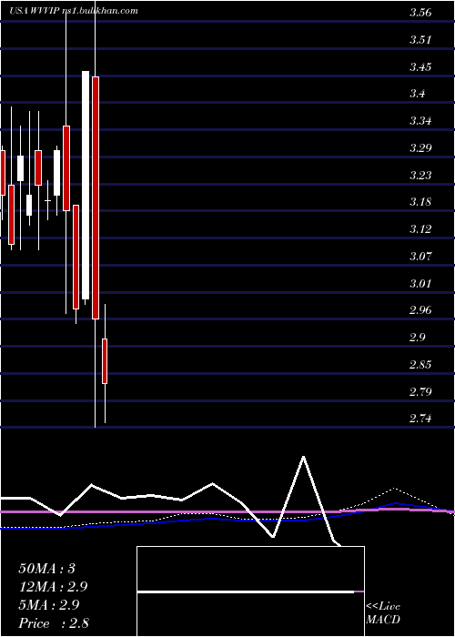  monthly chart WillametteValley