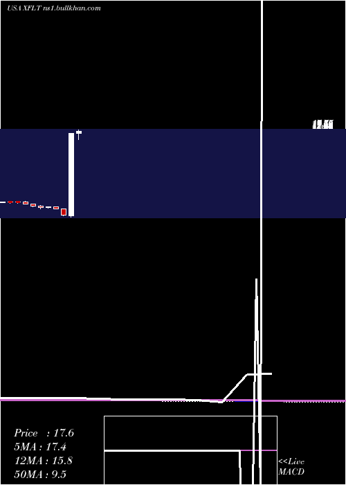  monthly chart XaiOctagon