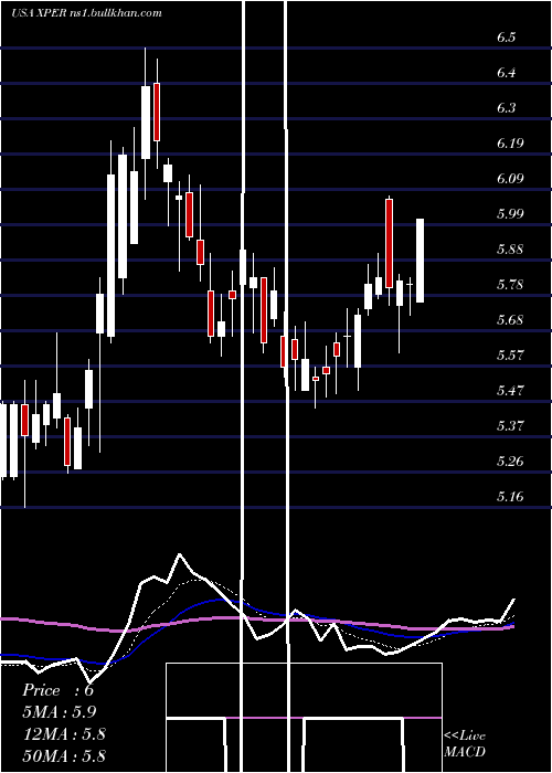  Daily chart XperiCorporation