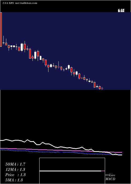  weekly chart XeroxCorporation