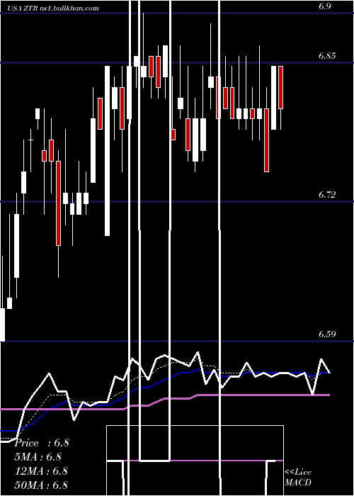  Daily chart VirtusGlobal